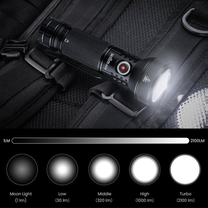 USB-C Rechargeable, 21700 LED Flashlight
