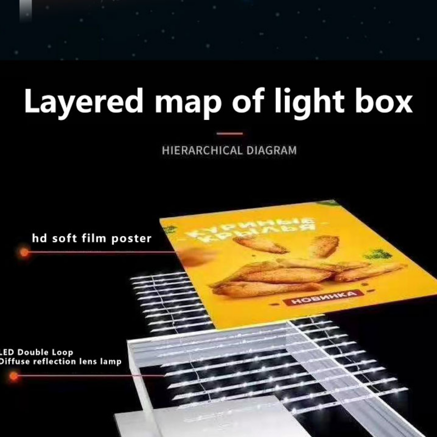 High-Quality Aluminum Frame Light Boxes