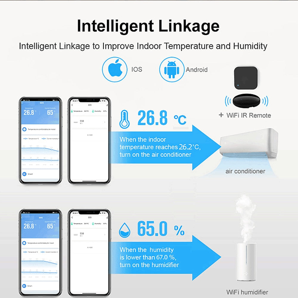 Tuya WIFI Temperature Humidity Sensor Hygrometer Thermometer