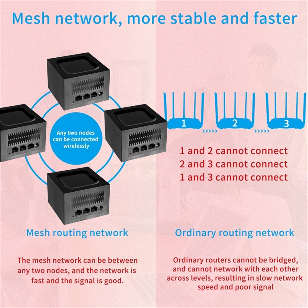 Whole-Home Mesh Wi-Fi System