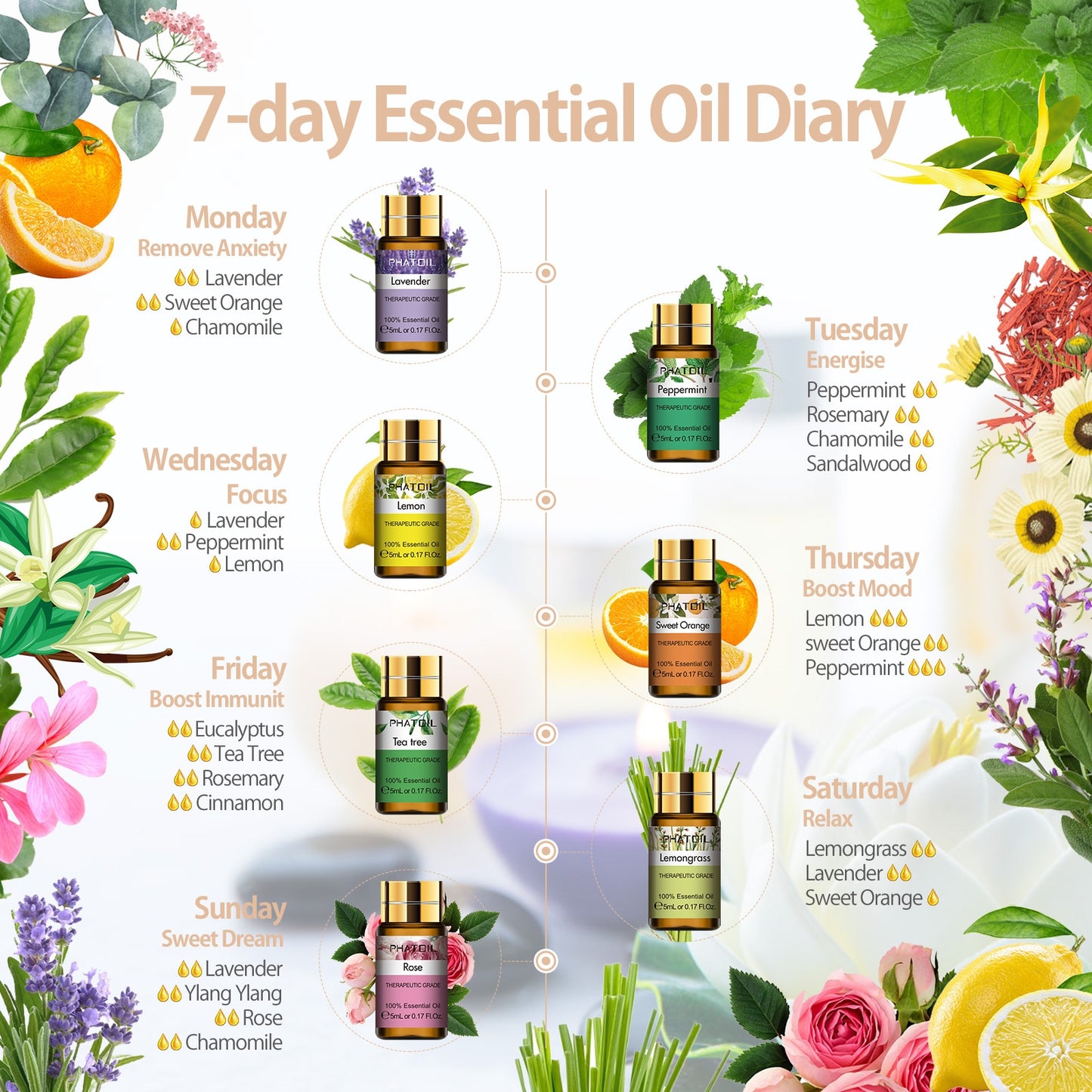 15-Piece Pure Essential Oils Set