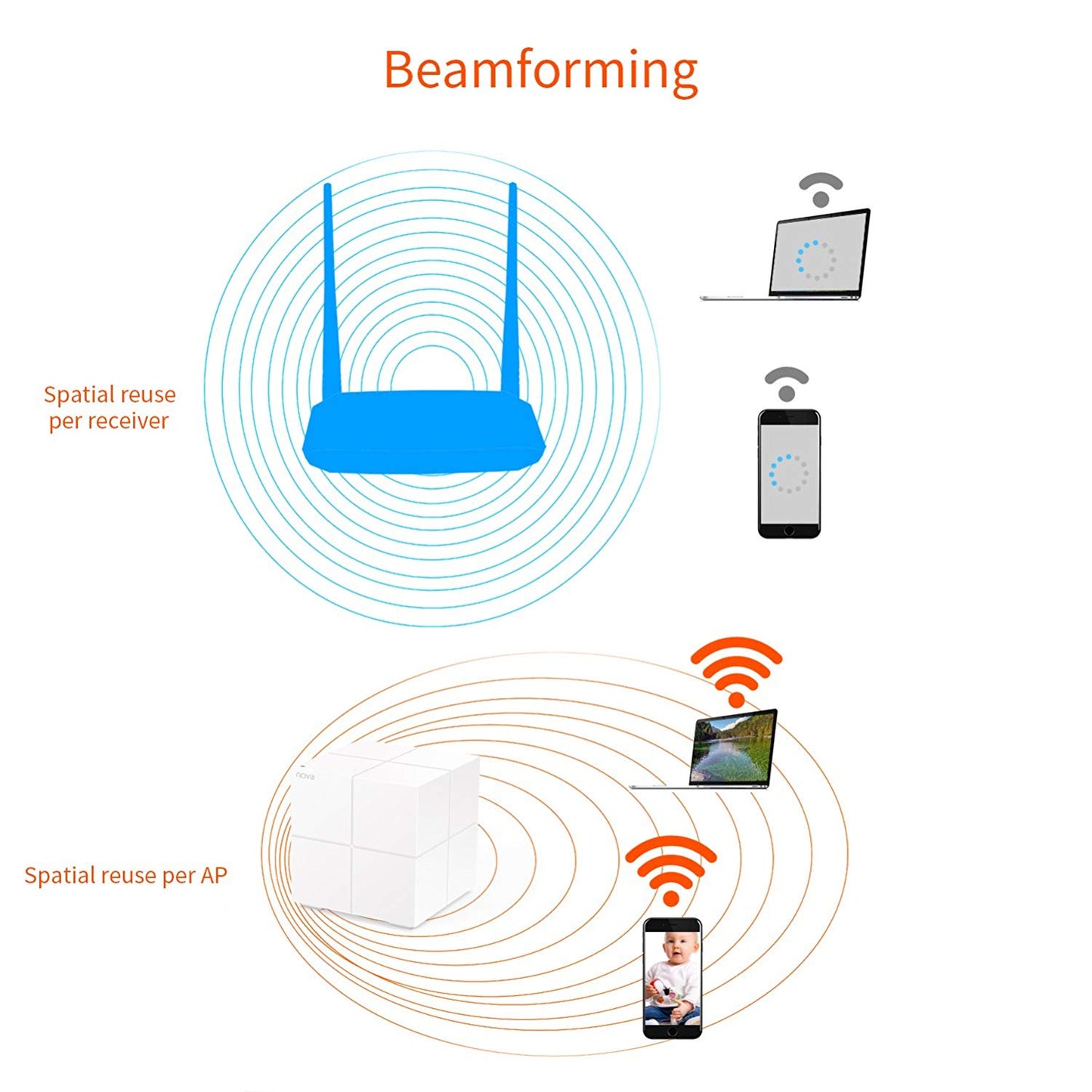Tenda MW6 Mesh Wireless Router