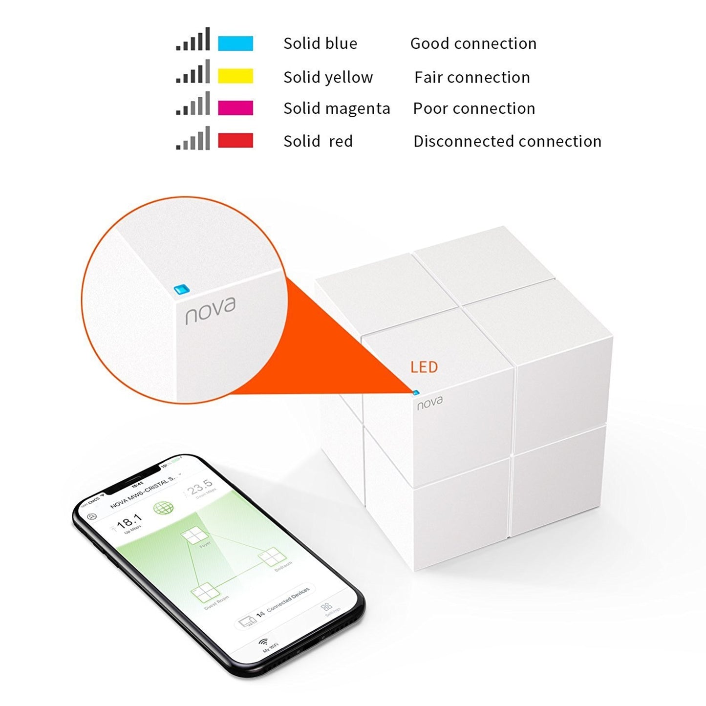 Tenda MW6 Mesh Wireless Router