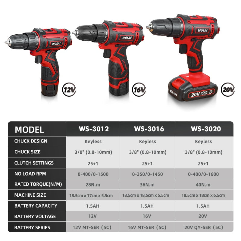 WOSAI Cordless Drill Electric Screwdriver