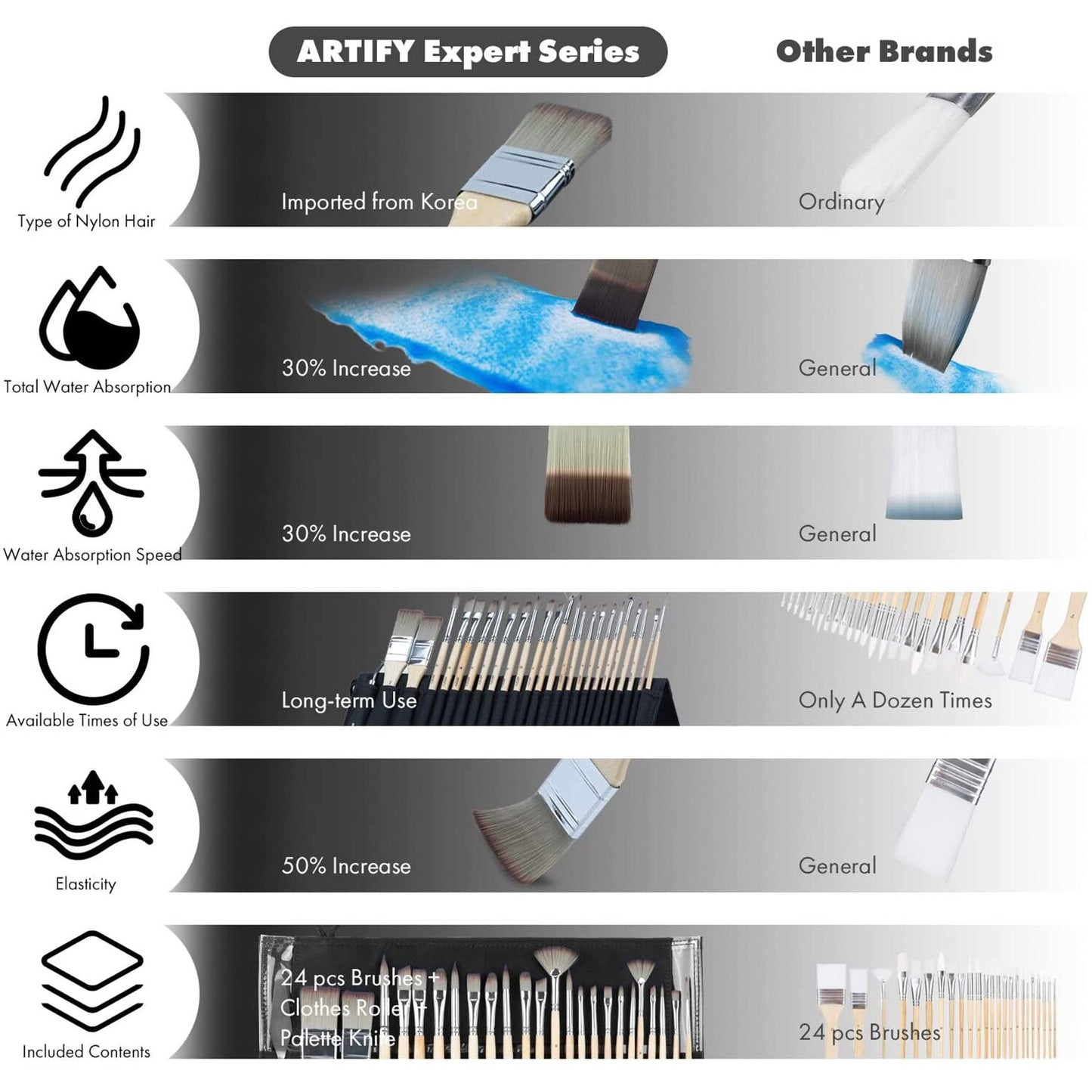 24-Piece Enhanced Synthetic Paint Brush Set