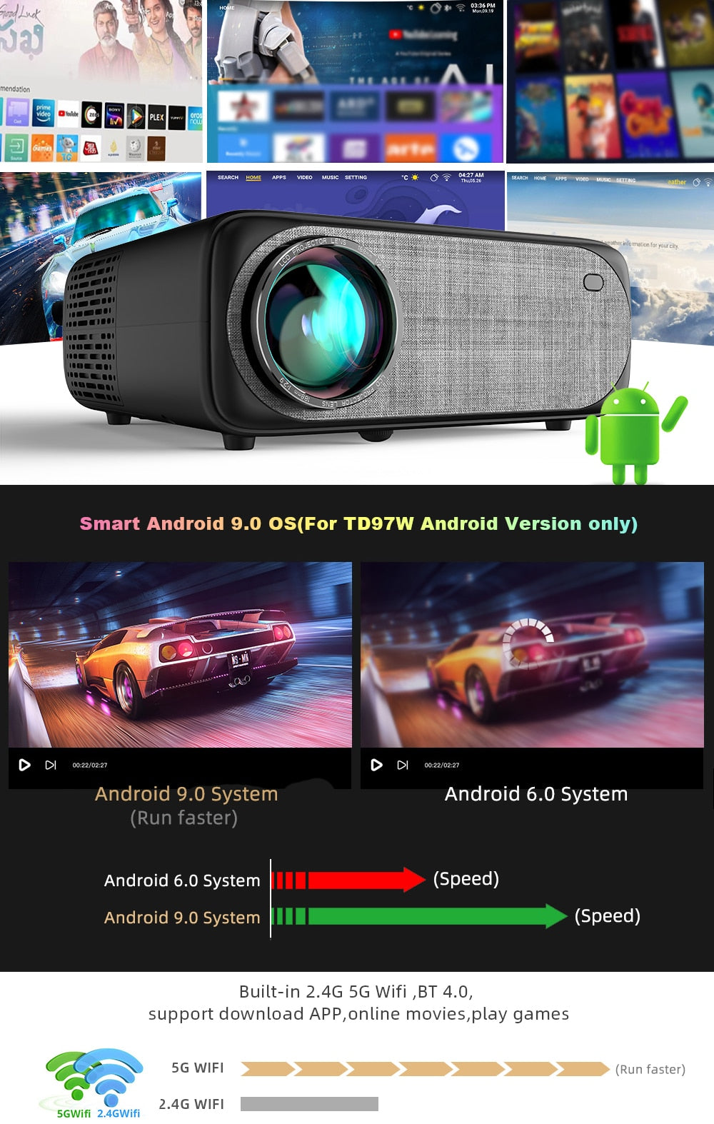 HD Projector 1080P Wi Fi LED Video Protector