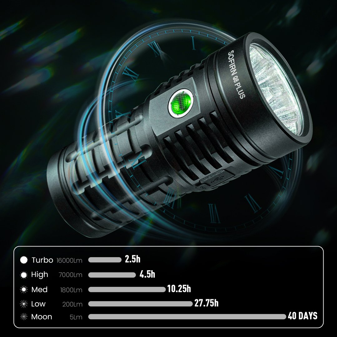Sofirn Q8 Plus Super Powerful LED Flashlight 16000lm
