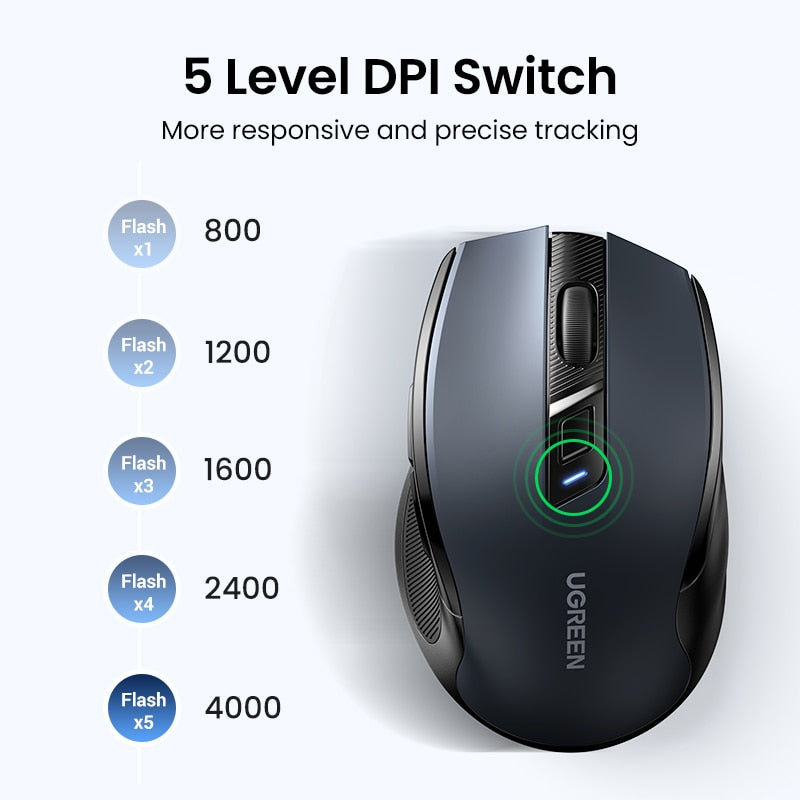 UGREEN Wireless Mouse