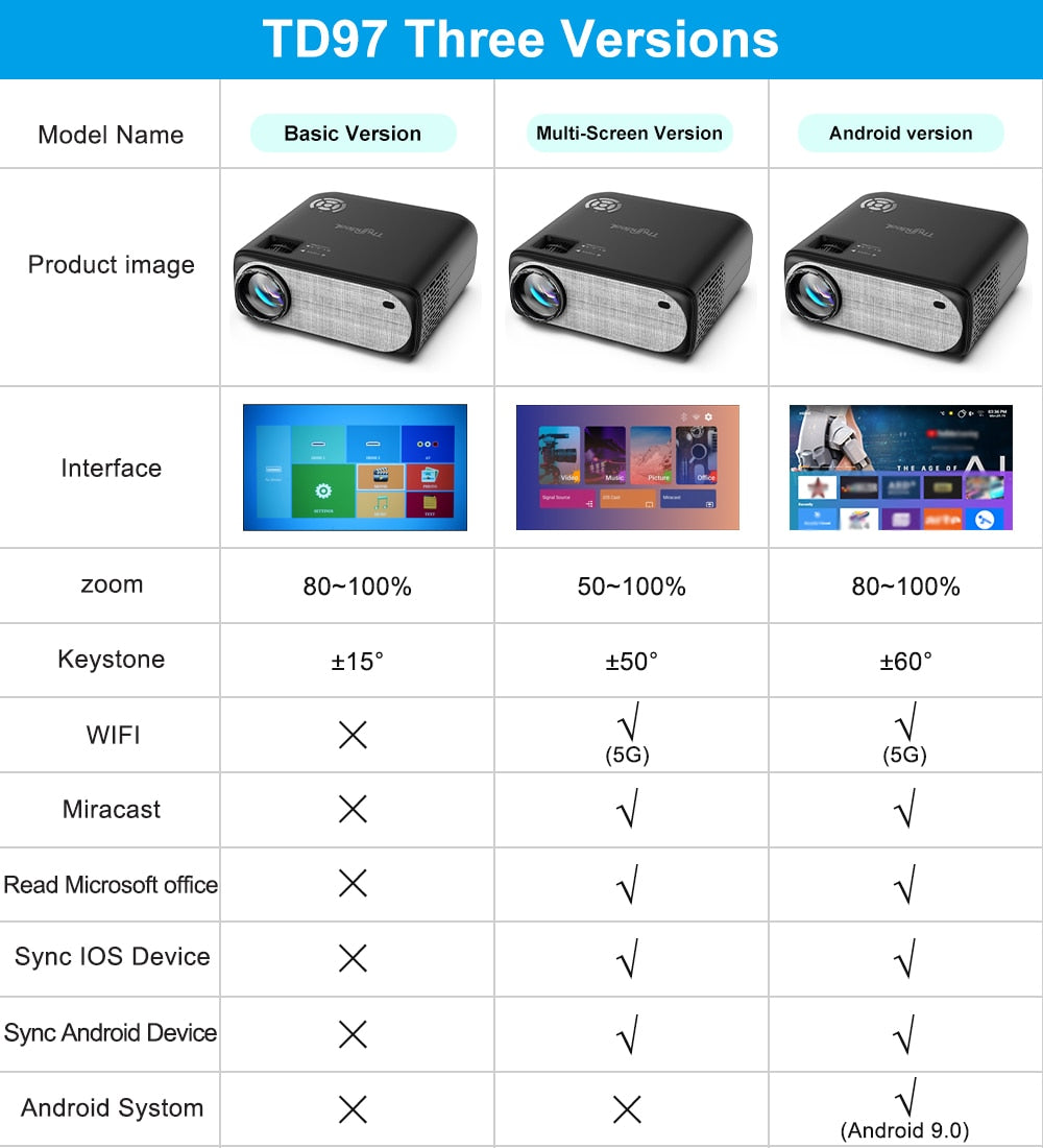 HD Projector 1080P Wi Fi LED Video Protector