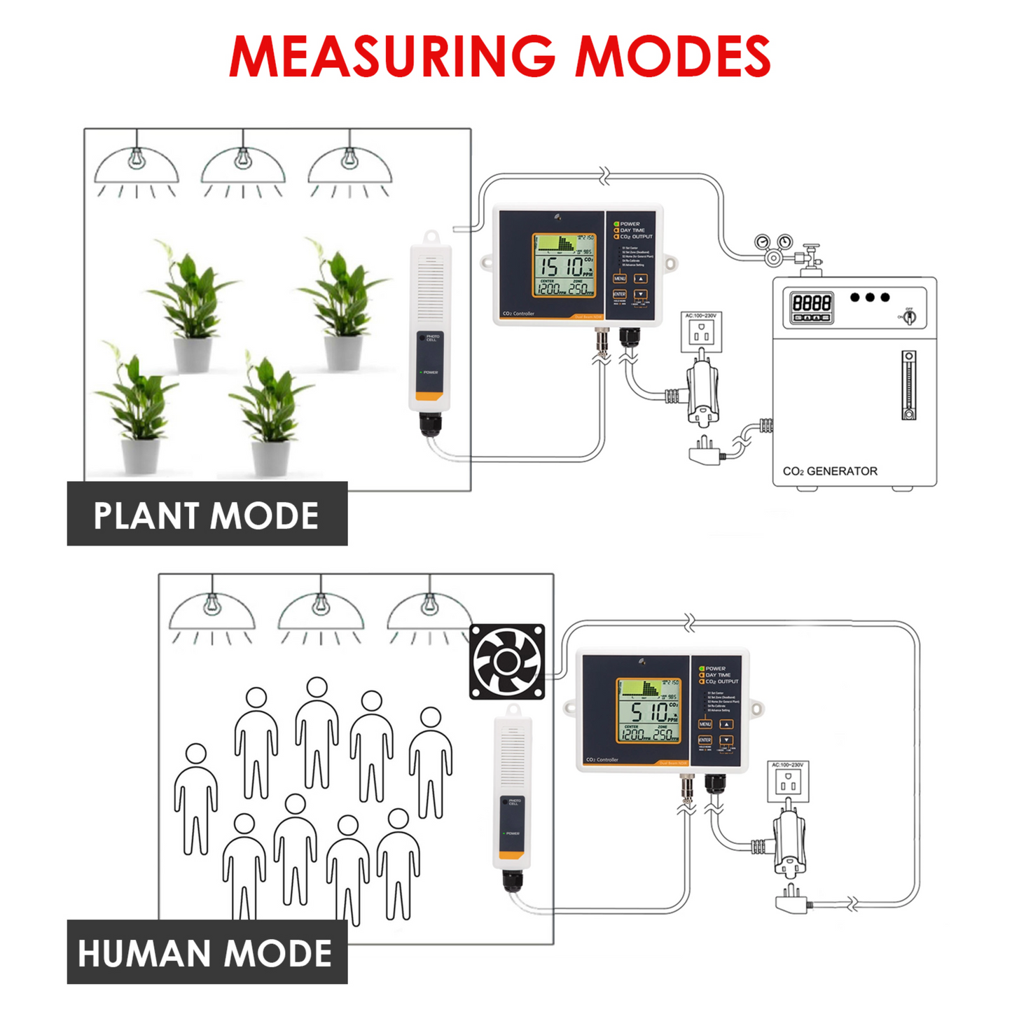 New Carbon Dioxide Monitor