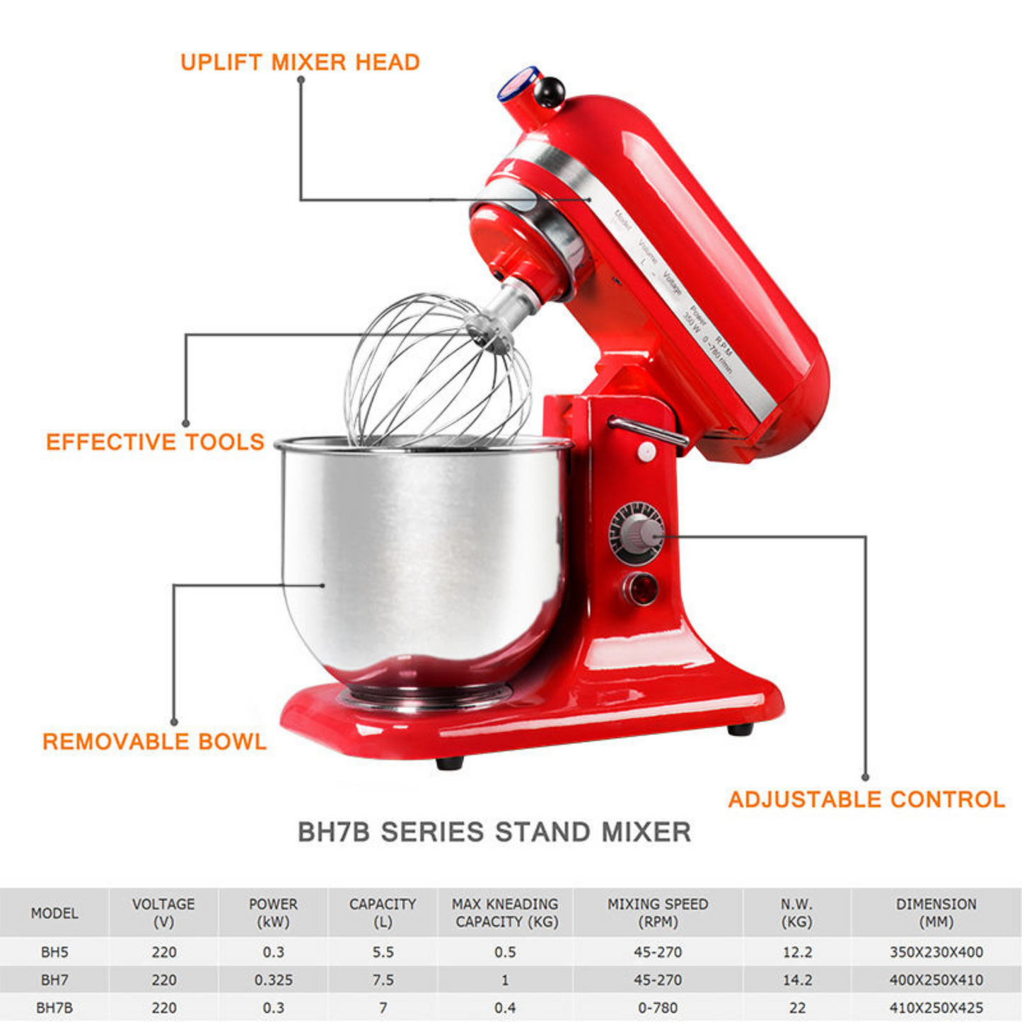 Some Fun with Colourful Dough Mixer