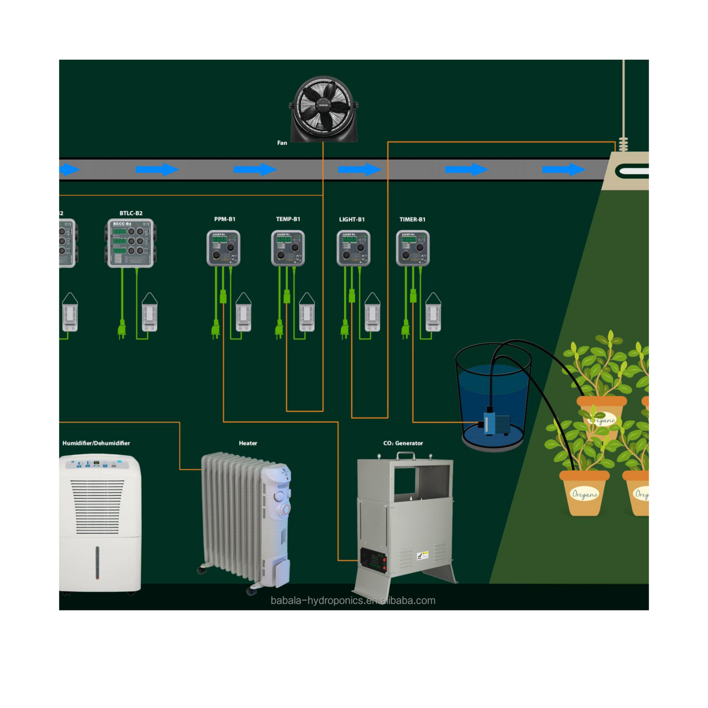 Best-Selling High-Tech Recycling Timer
