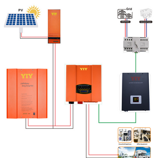 Efficient and Cost-effective Solar Kits